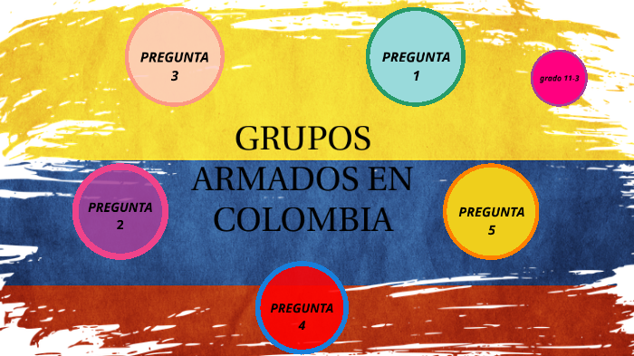 Grupos Armados En Colombia By Juan David Ramirez Grismaldo On Prezi