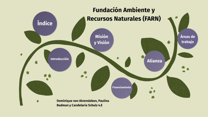 Fundación Ambiente y Recursos Naturales (FARN) by Dominique von on Prezi
