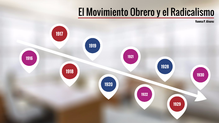 Linea de tiempo by VANESA PAOLA Alvarez on Prezi