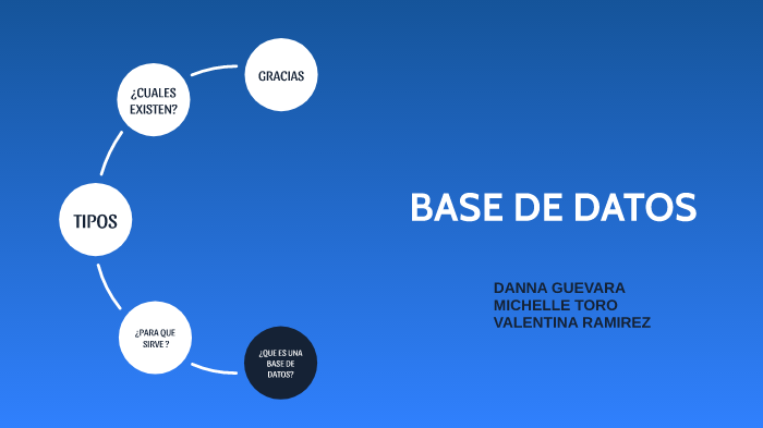 Base de datos by danna guevara montoya on Prezi