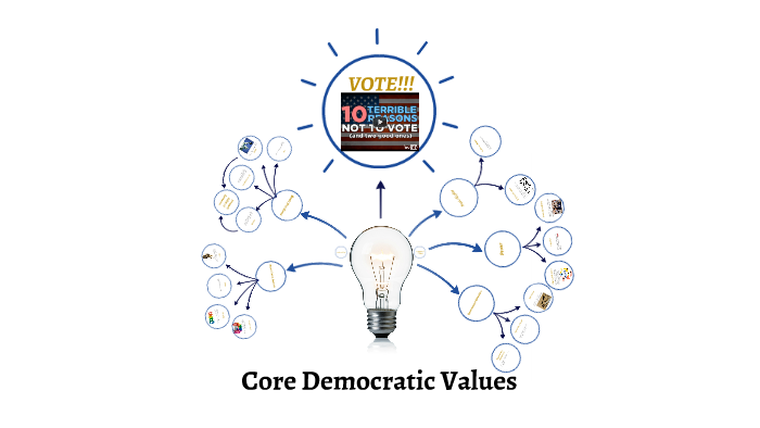 Core Democratic Values by Kevin Parker on Prezi