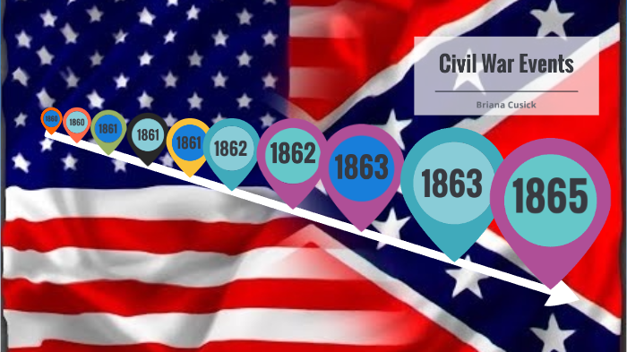 Civil War Events by Briana Cusick on Prezi