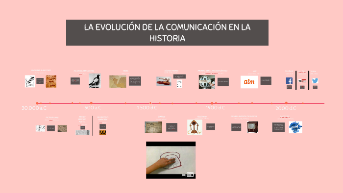 evolucion en la comunicacion by aranza S.O on Prezi
