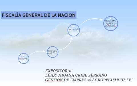 FISCALÍA GENERAL DE LA NACION by leidy uribe on Prezi