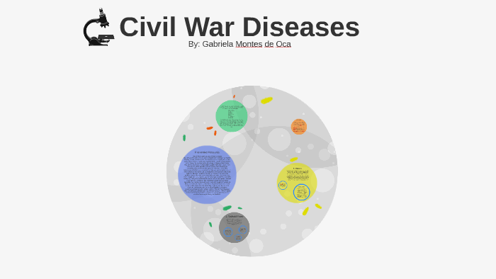 Civil War Diseases by gabriela montes de oca on Prezi