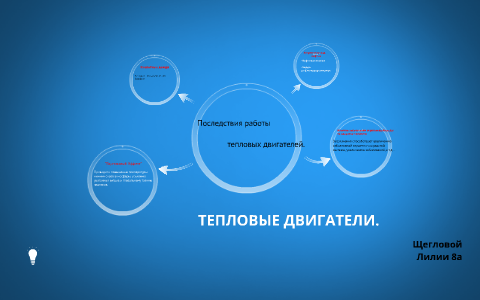 Неблагоприятные экологические последствия работы тепловых двигателей проект