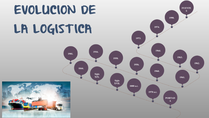 EVOLUCIÓN DE LA LOGÍSTICA by Alejandro Monreal