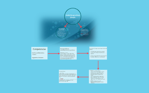 Mapa conceptual de Gabriel Pineda by Gabriel Pineda Flores on Prezi