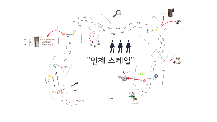 ㅕㅕ by sebin park on Prezi