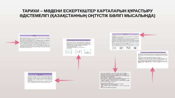 Дипломдық жұмыс презентация