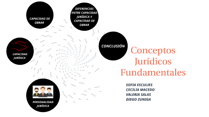teoría del derecho by Cecilia Macedo González on Prezi