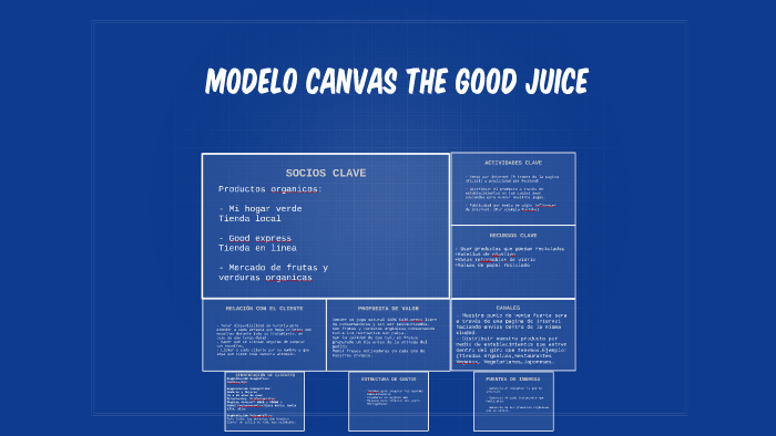 MODELO CANVAS THE GOOD JUICE by Giss Sandoval