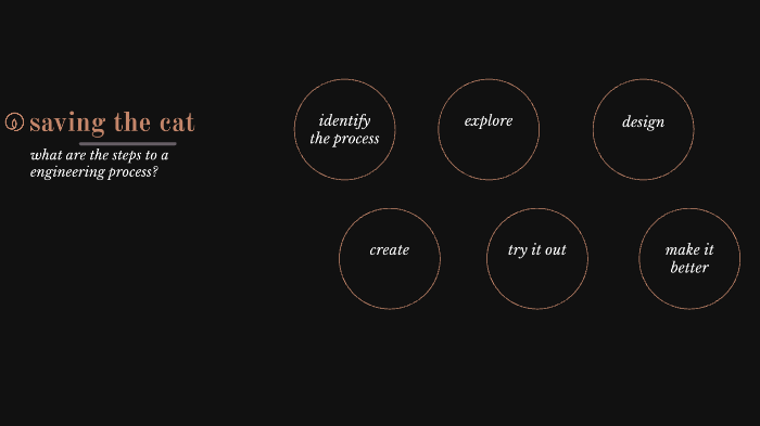 engineering process by Joy Jackson on Prezi