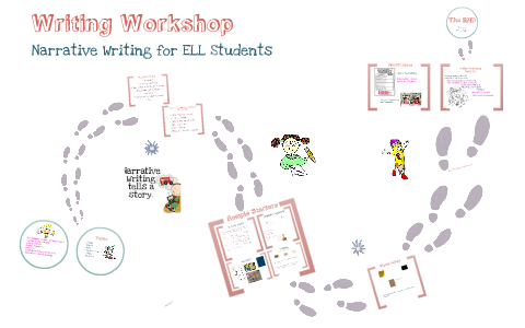 Narritive Writing for ESL Students by Brenda Bogdan on Prezi