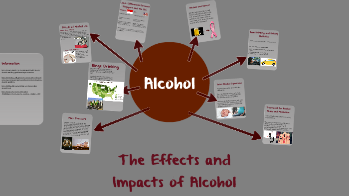 The Effects and Impacts of Alcohol by Kalia Craig on Prezi