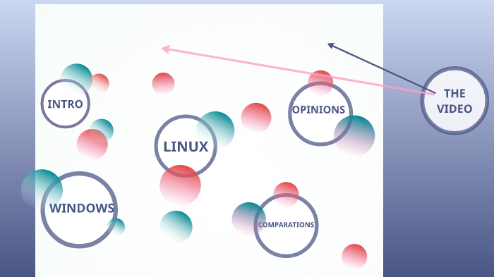 windos vs linux by Nerea Tornaria on Prezi