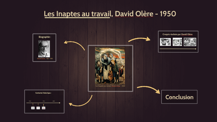 David Olère Les Inaptes Au Travail