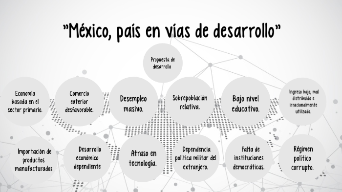 Mexico Pais En Vias De Desarrollo
