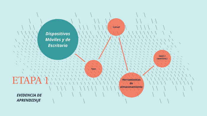 Evidencia de Aprendizaje Etapa 1 by Julia Samantha López Torres on Prezi