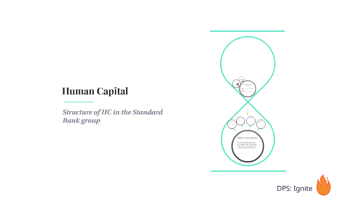 Copy Of Untitled Prezi By Amanda Ngwenya On Prezi