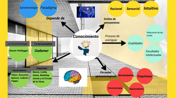 mapa mental by juan carlos velasquez gomez on Prezi