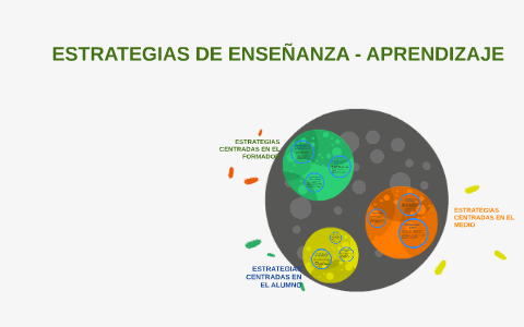 ESTRATEGIAS DE ENSEÑANZA-APRENDIZAJE by Isabel Guzman on Prezi