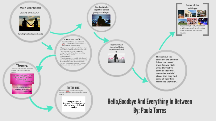 Hello Goodbye And Everything In Between By Paula Torres