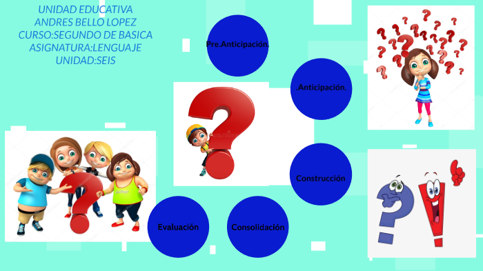 SIGNOS DE INTERROGACIÓN by Marcela Veronica Mora Haro on Prezi