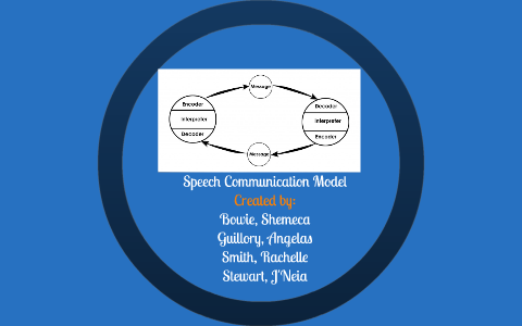 speech communication model meaning