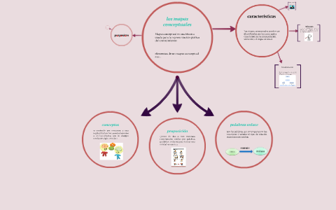 los mapas conceptuales by on Prezi
