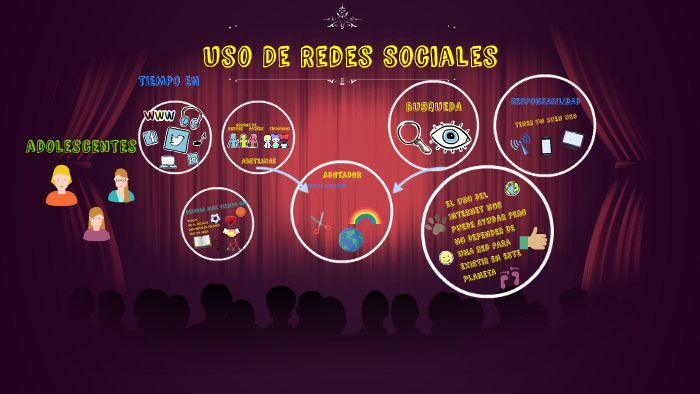 Uso De Redes Sociales by laura velarde on Prezi