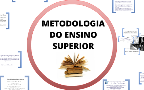 METODOLOGIA DO ENSINO SUPERIOR by Apresentação Palestra on Prezi