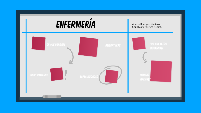 enfermería by Andrea Rodriguez Santana on Prezi