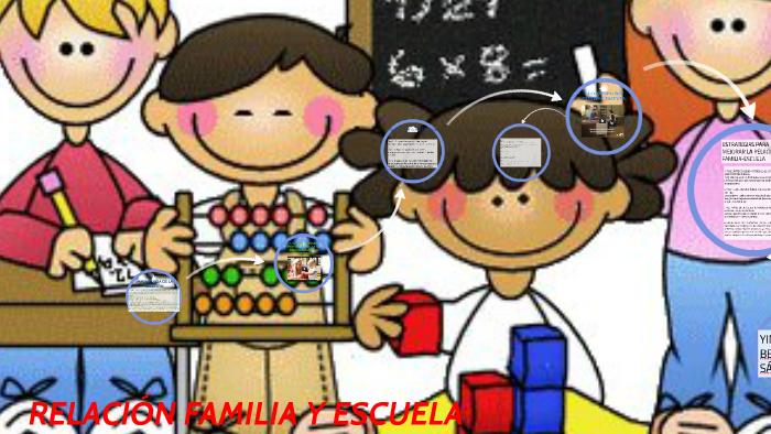 RELACION FAMILIA Y ESCUELA By On Prezi