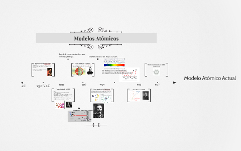 Linea del tiempo de los Modelos Atómicos by Daniela Gonzalez Birri