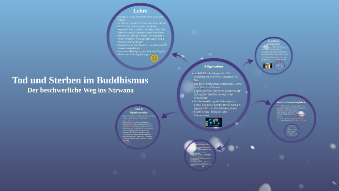 Tod und Sterben im Buddhismus by Marleen Werner on Prezi