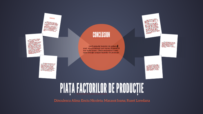 PiaÈ›a Factorilor De ProducÈ›ie By Nicoleta Enciu