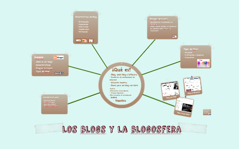 Los Blogs Y La Blogosfera By Blanca Orozco Cremades Los Blogs Y La Blogosfera By Blanca Orozco Cremades