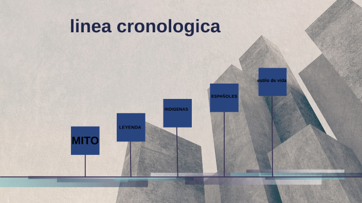 linea cronologica by Juan Esteban Preciado Torres on Prezi