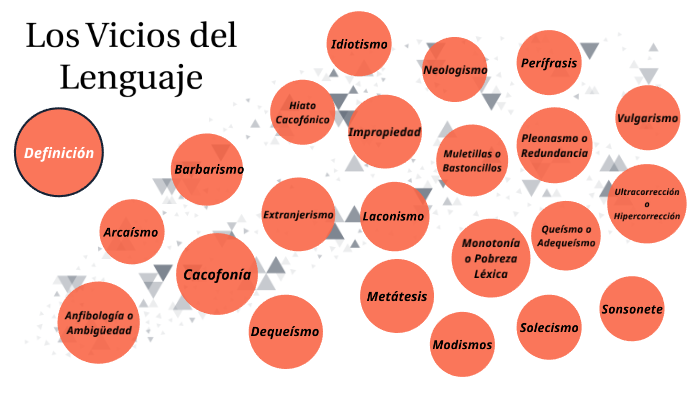 LOS VICIOS DEL LENGUAJE by Hidalgo Carlos on Prezi