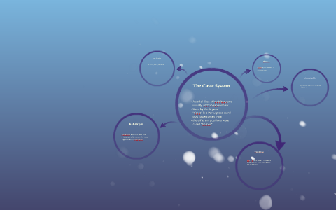 The Caste System by Andrew Leinauer on Prezi