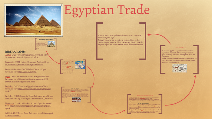 ancient egyptian trade