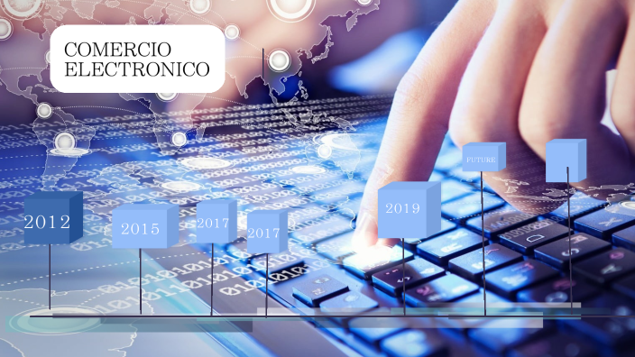 LINEA DEL TIEMPO COMERCIO ELECTRONICO by carlos bolaño on Prezi