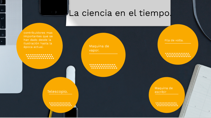 La ciencia en el tiempo by Maria Estela Bautista on Prezi