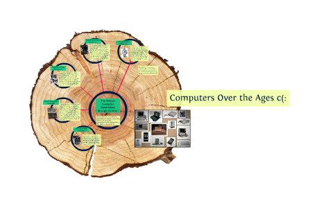 Through Generations Computer The Various Computer Generation throught time by Conner Brooks on Prezi