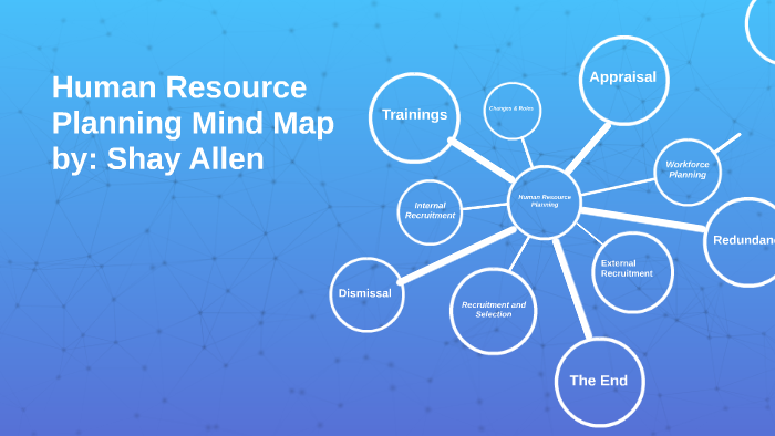 Human Resource Planning Mind Map By Shantavia Allen On Prezi