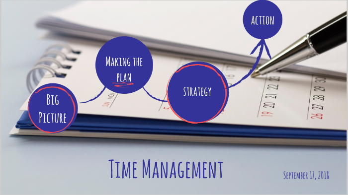 Time Management by Aressa Coley on Prezi