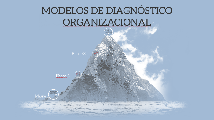 MODELOS DE DIAGNÓSTICO ORGANIZACIONAL 4.4 By Nohemí Roque Nieto On Prezi