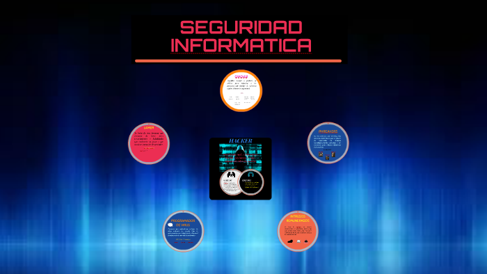 SEGURIDAD INFORMATICA by daniel fernadez on Prezi