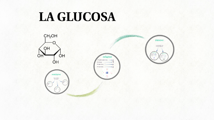 La Glucosa By Lauragju 1803